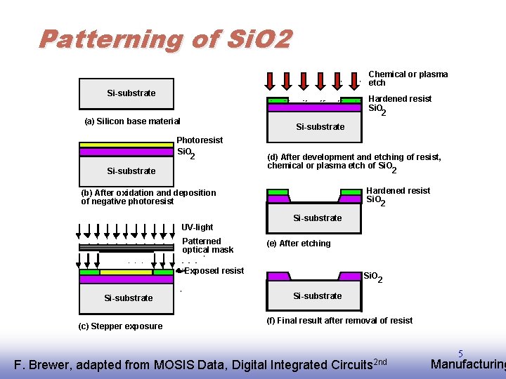 Patterning of Si. O 2 Chemical or plasma etch Si-substrate Hardened resist Si. O