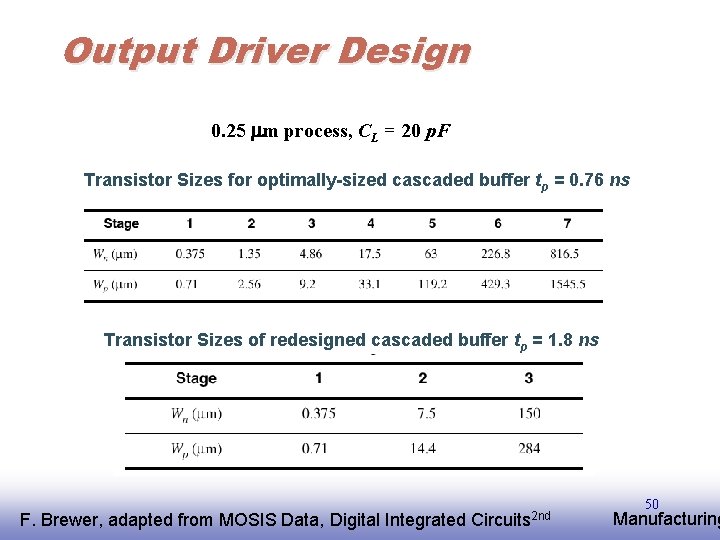 Output Driver Design 0. 25 mm process, CL = 20 p. F Transistor Sizes