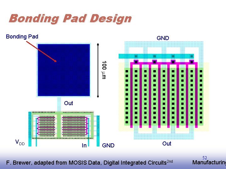 Bonding Pad Design Bonding Pad GND 100 m Out VDD In GND F. EE