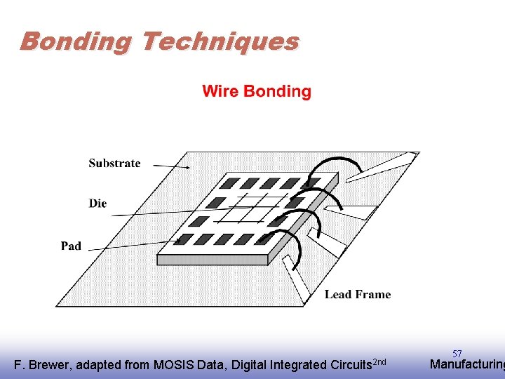 Bonding Techniques F. EE 141 Brewer, adapted from MOSIS Data, Digital Integrated Circuits 2