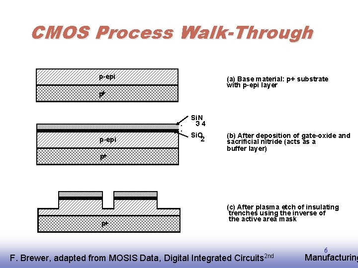 CMOS Process Walk-Through p-epi (a) Base material: p+ substrate with p-epi layer p+ Si.