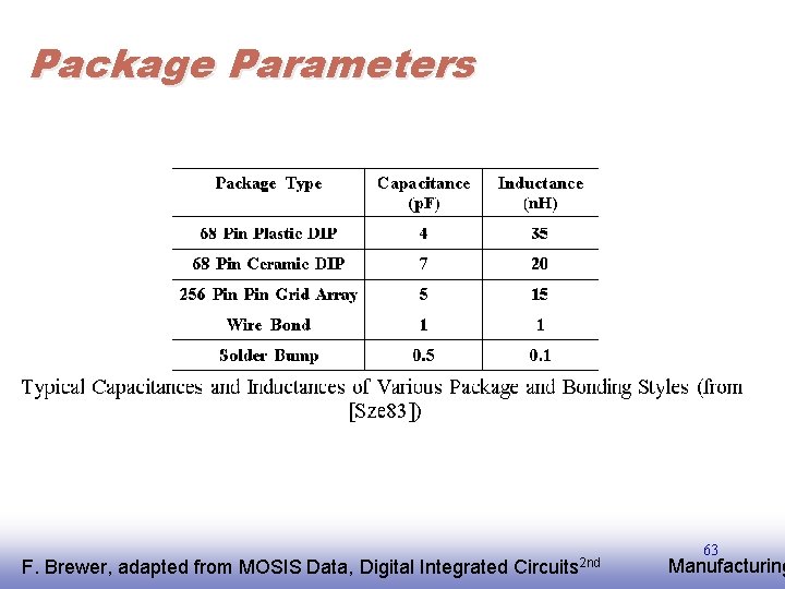 Package Parameters F. EE 141 Brewer, adapted from MOSIS Data, Digital Integrated Circuits 2