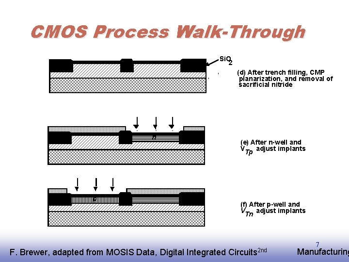 CMOS Process Walk-Through Si. O 2 (d) After trench filling, CMP planarization, and removal