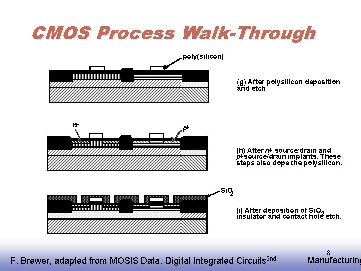 CMOS Process Walk-Through poly(silicon) (g) After polysilicon deposition and etch n+ p+ (h) After