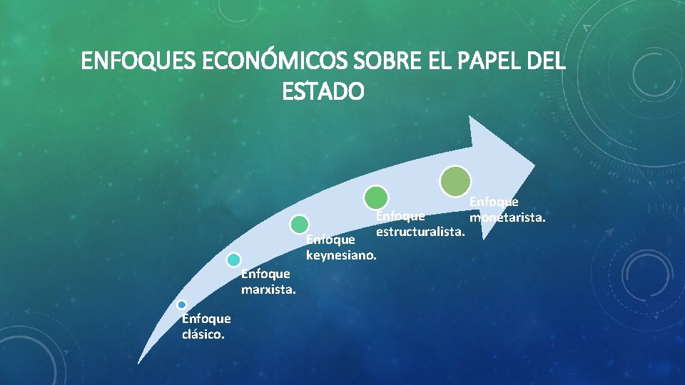 ENFOQUES ECONÓMICOS SOBRE EL PAPEL DEL ESTADO Enfoque estructuralista. Enfoque keynesiano. Enfoque marxista. Enfoque