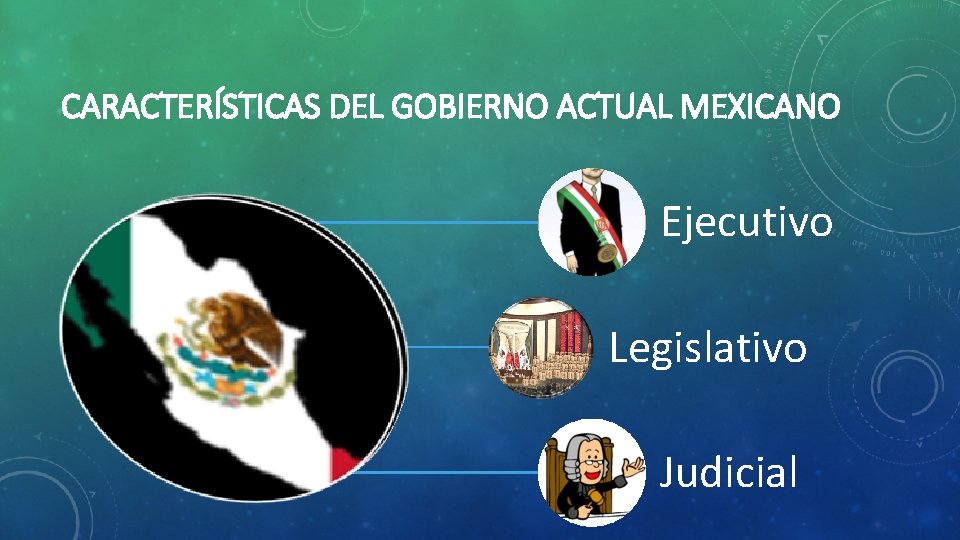 CARACTERÍSTICAS DEL GOBIERNO ACTUAL MEXICANO Ejecutivo Legislativo Judicial 