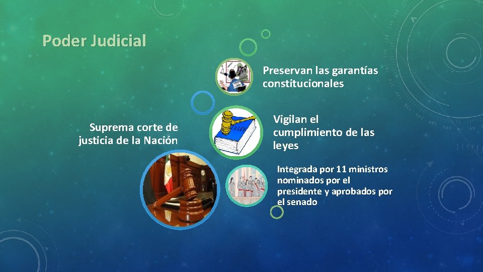 Poder Judicial Preservan las garantías constitucionales Suprema corte de justicia de la Nación Vigilan