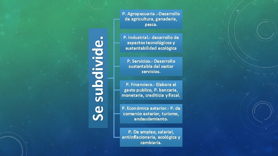 Se subdivide. P. Agropecuaria. -Desarrollo de agricultura, ganadería, pesca. P. Industrial. - desarrollo de