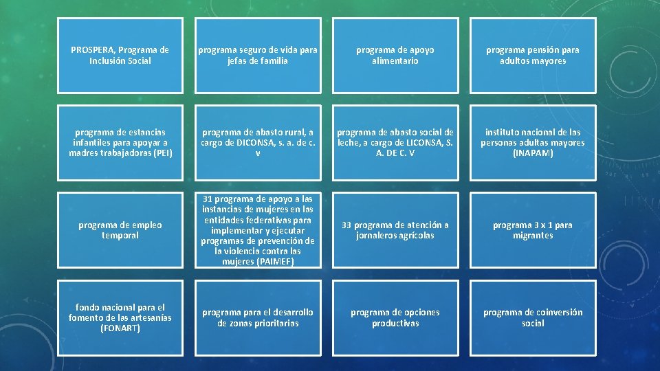 PROSPERA, Programa de Inclusión Social programa seguro de vida para jefas de familia programa