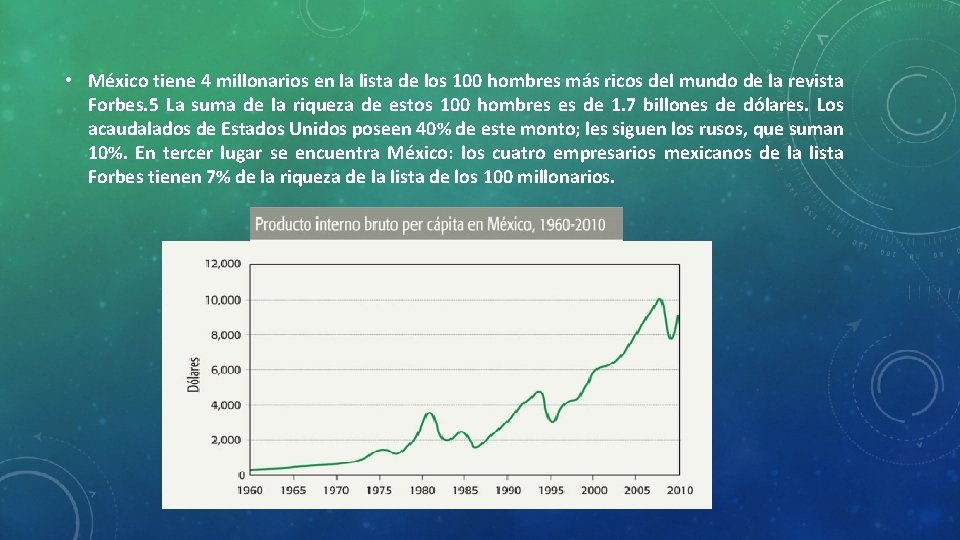 • México tiene 4 millonarios en la lista de los 100 hombres más