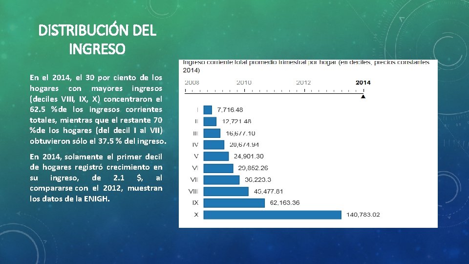 DISTRIBUCIÓN DEL INGRESO En el 2014, el 30 por ciento de los hogares con