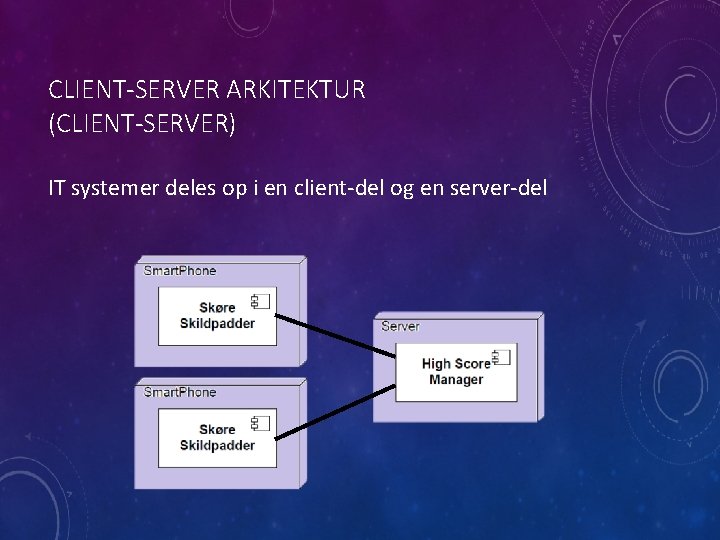 CLIENT-SERVER ARKITEKTUR (CLIENT-SERVER) IT systemer deles op i en client-del og en server-del 