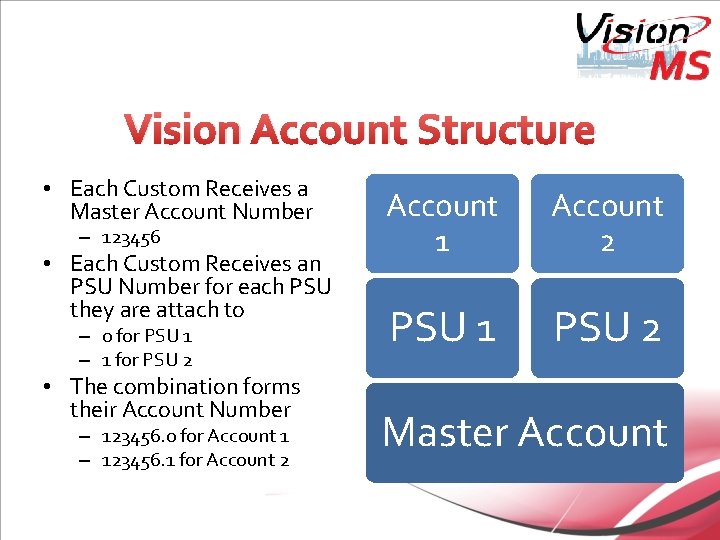 Vision Account Structure • Each Custom Receives a Master Account Number – 123456 •