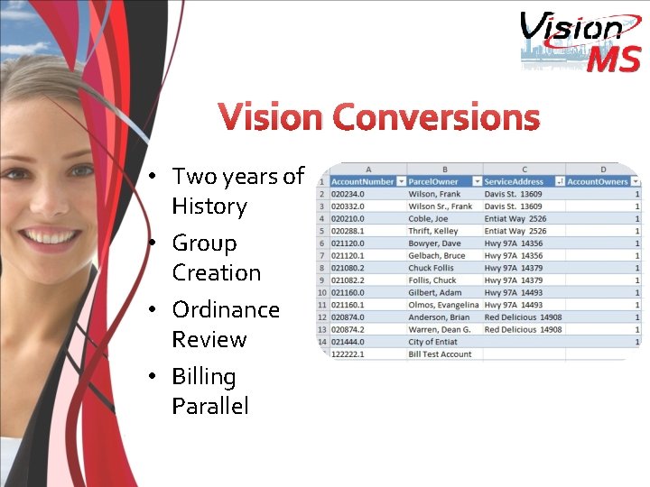 Vision Conversions • Two years of History • Group Creation • Ordinance Review •