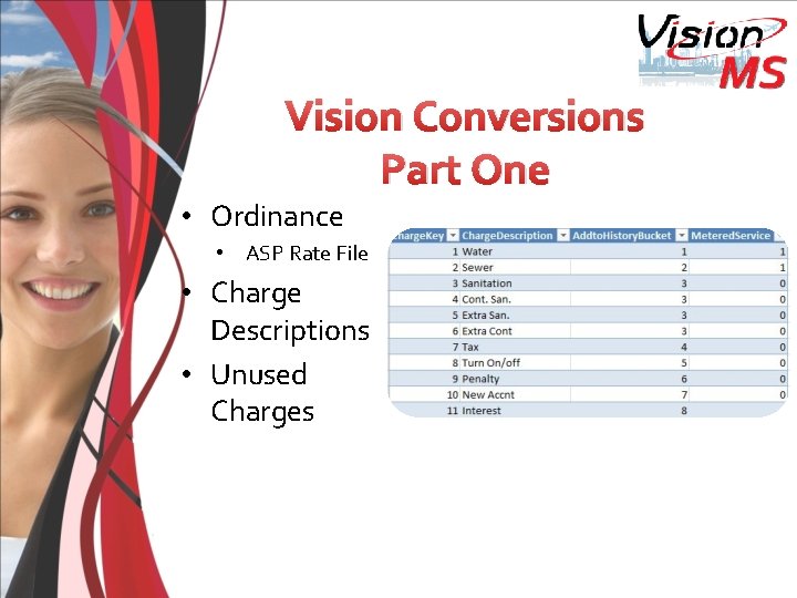 Vision Conversions Part One • Ordinance • ASP Rate File • Charge Descriptions •