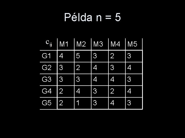 Példa n = 5 M 1 M 2 M 3 M 4 M 5