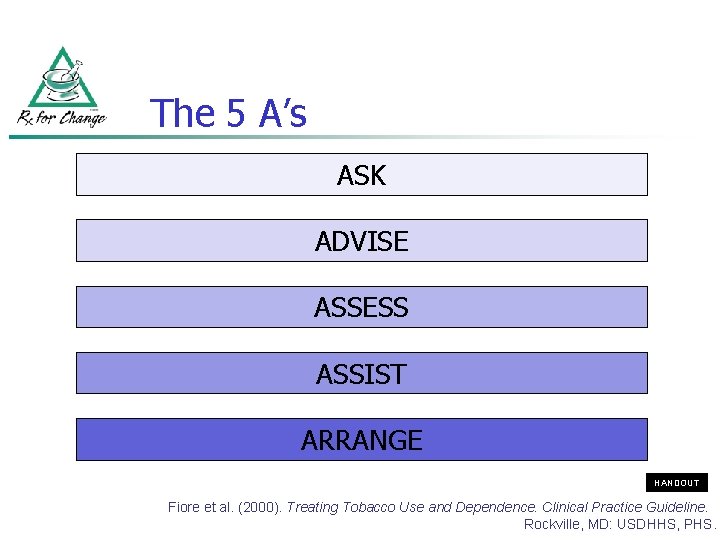 The 5 A’s ASK ADVISE ASSESS ASSIST ARRANGE HANDOUT Fiore et al. (2000). Treating