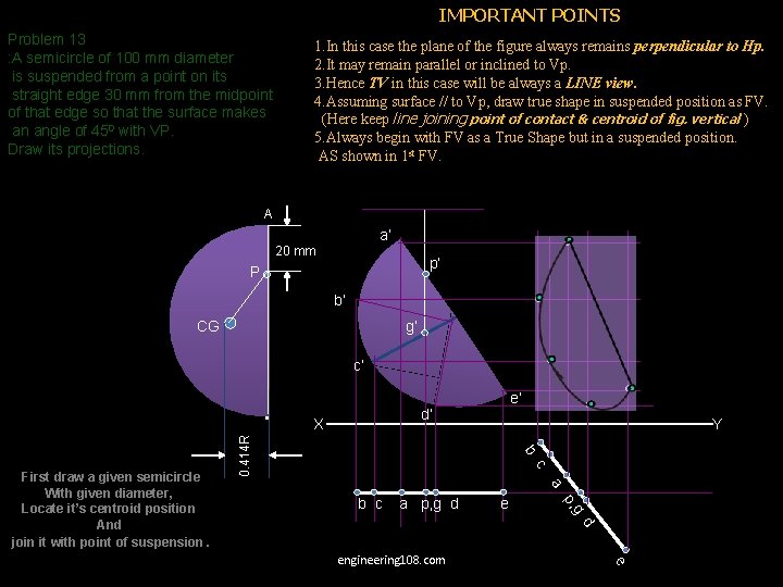 IMPORTANT POINTS Problem 13 : A semicircle of 100 mm diameter is suspended from