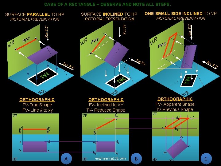 CASE OF A RECTANGLE – OBSERVE AND NOTE ALL STEPS. SURFACE INCLINED TO HP