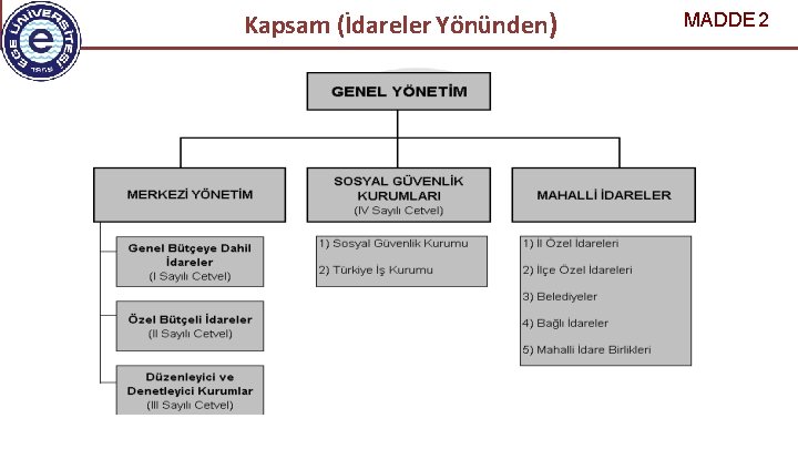  Kapsam (İdareler Yönünden) MADDE 2 