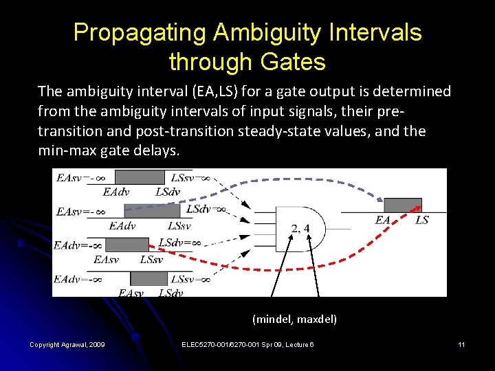 Propagating Ambiguity Intervals through Gates The ambiguity interval (EA, LS) for a gate output