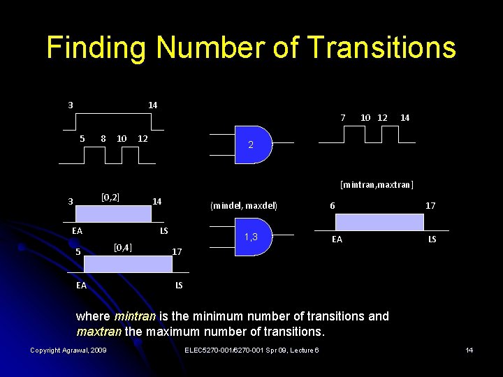 Finding Number of Transitions 3 14 7 5 8 10 12 14 2 [mintran,