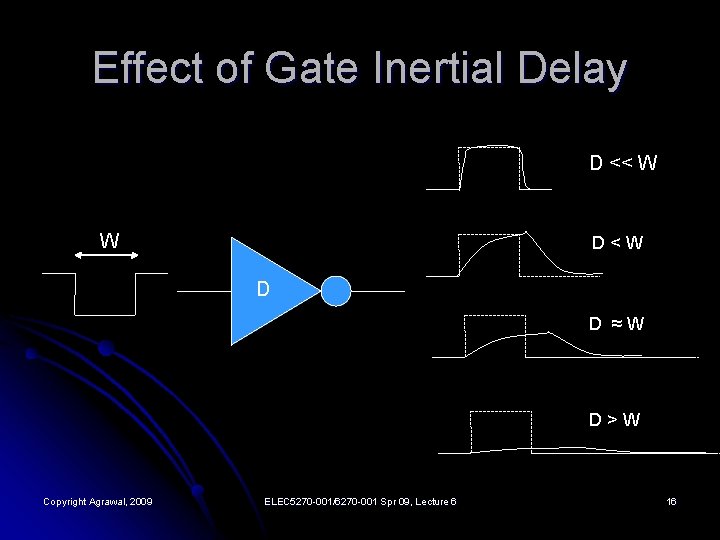 Effect of Gate Inertial Delay D << W W D<W D D ≈W D>W