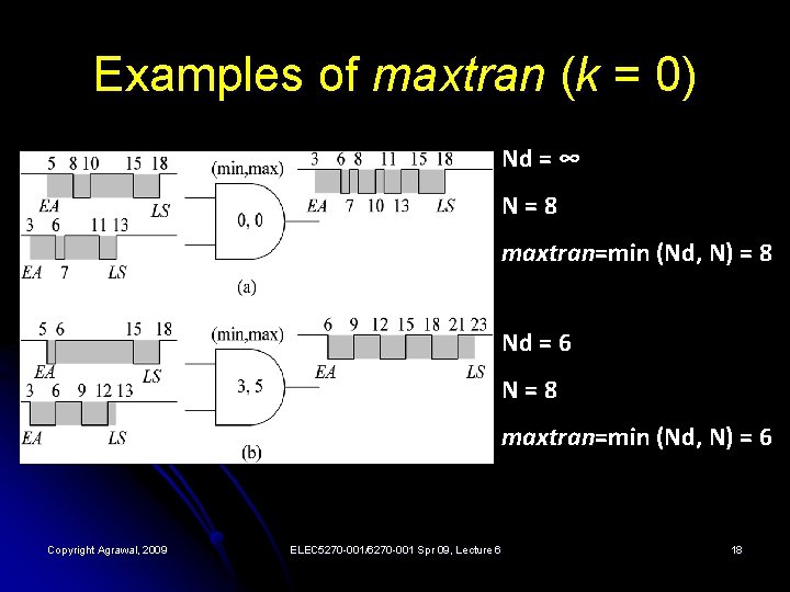 Examples of maxtran (k = 0) Nd = ∞ N=8 maxtran=min (Nd, N) =