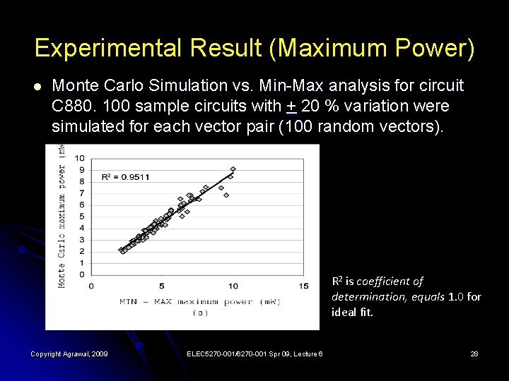 Experimental Result (Maximum Power) l Monte Carlo Simulation vs. Min-Max analysis for circuit C