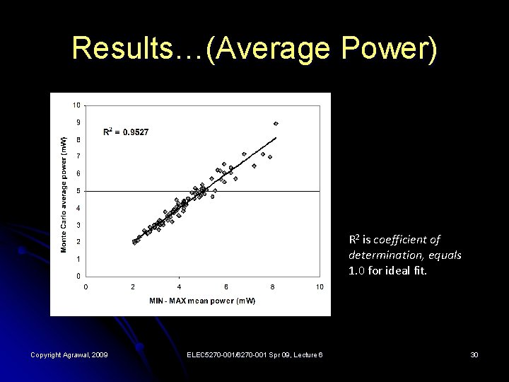 Results…(Average Power) R 2 is coefficient of determination, equals 1. 0 for ideal fit.