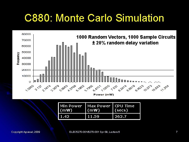 C 880: Monte Carlo Simulation 1000 Random Vectors, 1000 Sample Circuits ± 20% random