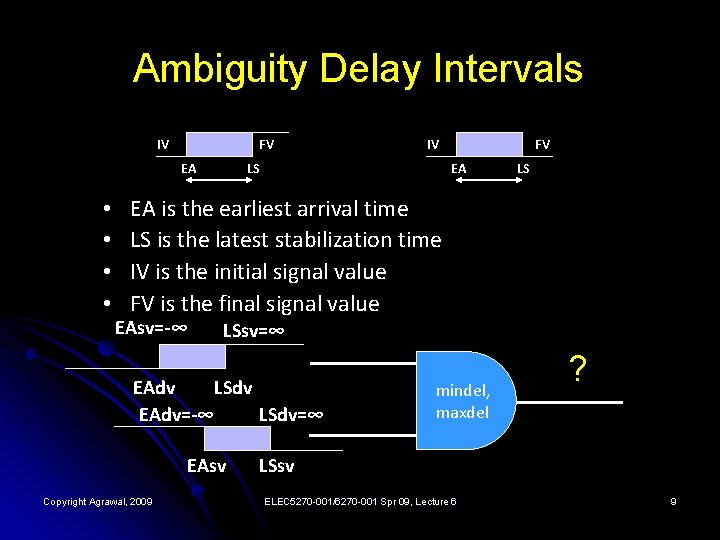 Ambiguity Delay Intervals IV FV EA • • IV LS FV EA LS EA