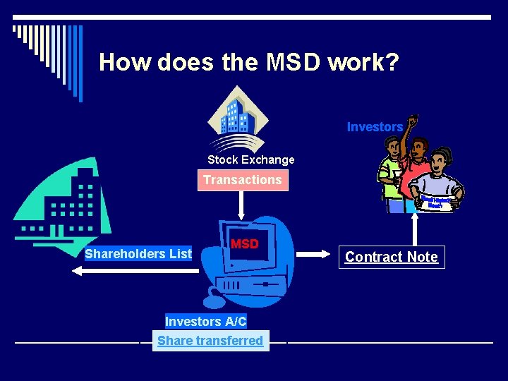 How does the MSD work? Investors Stock Exchange Transactions Shareholders List MSD Investors A/C