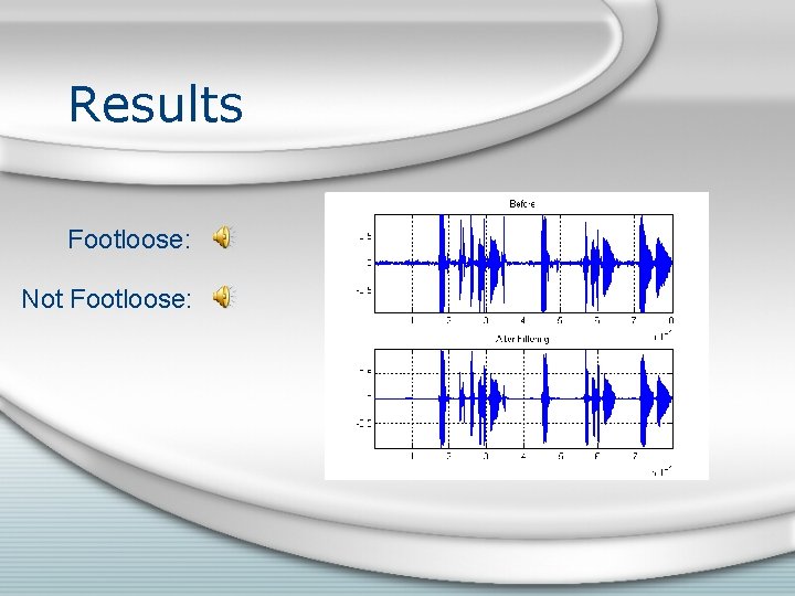 Results Footloose: Not Footloose: Results Footloose: Not Footloose: