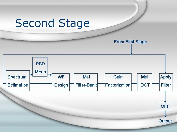 Second Stage From First Stage PSD Mean Spectrum WF Mel Gain Mel Apply Estimation Second Stage From First Stage PSD Mean Spectrum WF Mel Gain Mel Apply Estimation