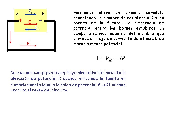 a + Fe E E b - Fn Formemos ahora un circuito completo conectando