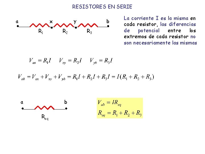 RESISTORES EN SERIE a y x R 1 a R 2 b Req b