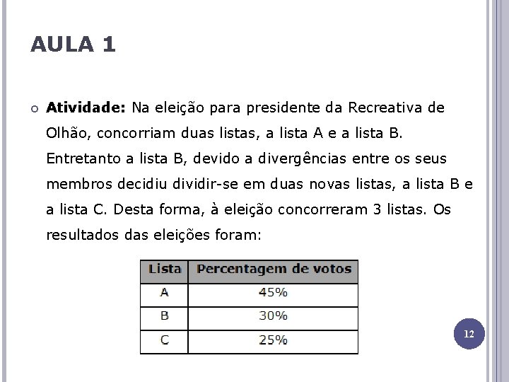 AULA 1 Atividade: Na eleição para presidente da Recreativa de Olhão, concorriam duas listas,