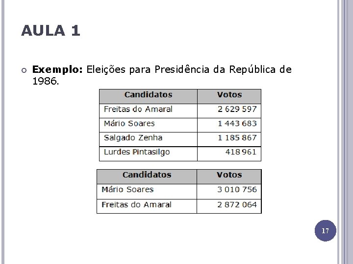 AULA 1 Exemplo: Eleições para Presidência da República de 1986. 17 