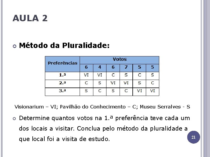 AULA 2 Método da Pluralidade: Visionarium – VI; Pavilhão do Conhecimento – C; Museu