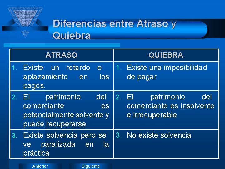 Diferencias entre Atraso y Quiebra ATRASO QUIEBRA Existe un retardo o 1. Existe una