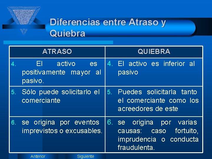 Diferencias entre Atraso y Quiebra ATRASO QUIEBRA 4. El activo es 4. El activo