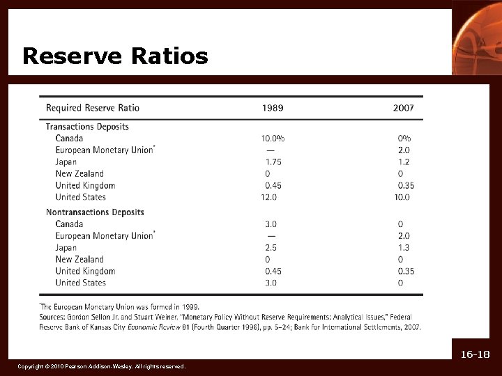 Reserve Ratios 16 -18 Copyright © 2010 Pearson Addison-Wesley. All rights reserved. 