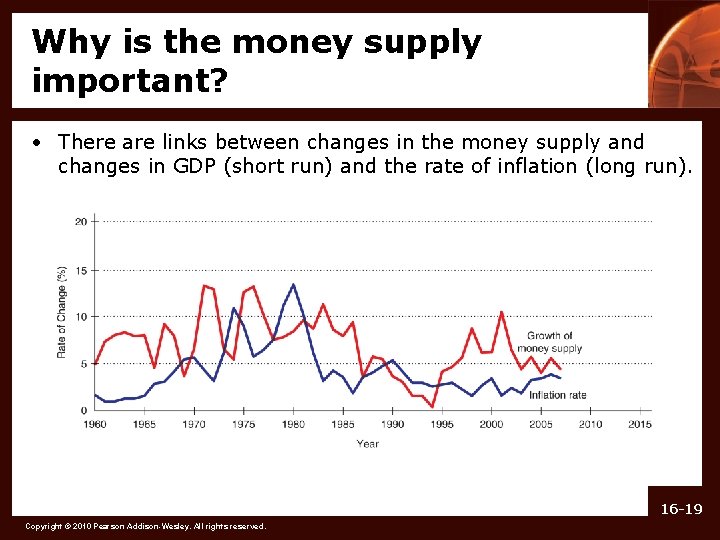 Why is the money supply important? • There are links between changes in the