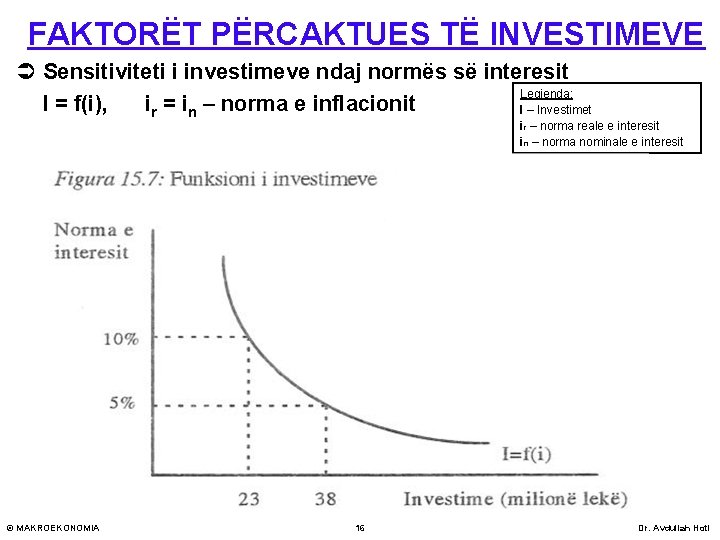 FAKTORËT PËRCAKTUES TË INVESTIMEVE Ü Sensitiviteti i investimeve ndaj normës së interesit Legjenda: I