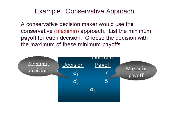 Example: Conservative Approach A conservative decision maker would use the conservative (maximin) approach. List