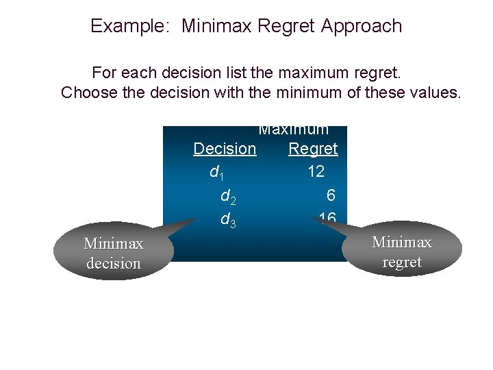 Example: Minimax Regret Approach For each decision list the maximum regret. Choose the decision