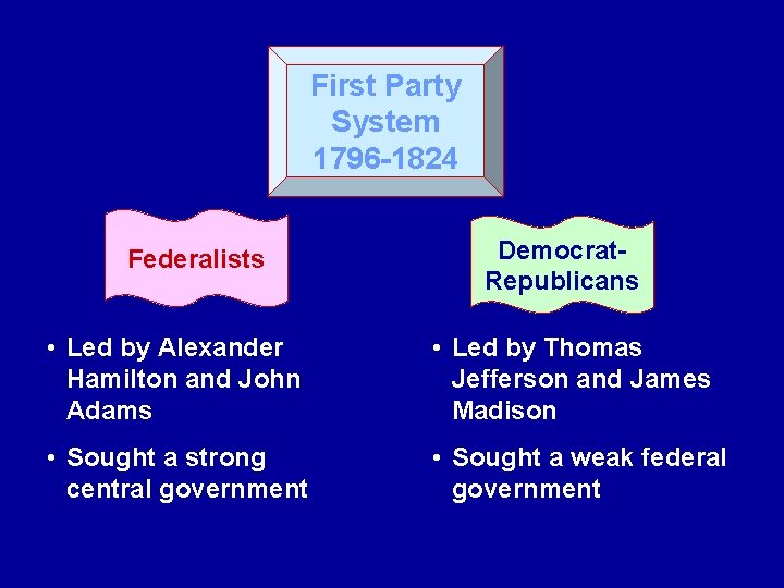First Party System 1796 -1824 Federalists Democrat. Republicans • Led by Alexander Hamilton and