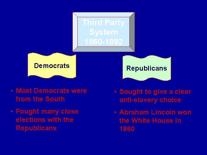 Third Party System 1860 -1892 Democrats Republicans • Most Democrats were from the South