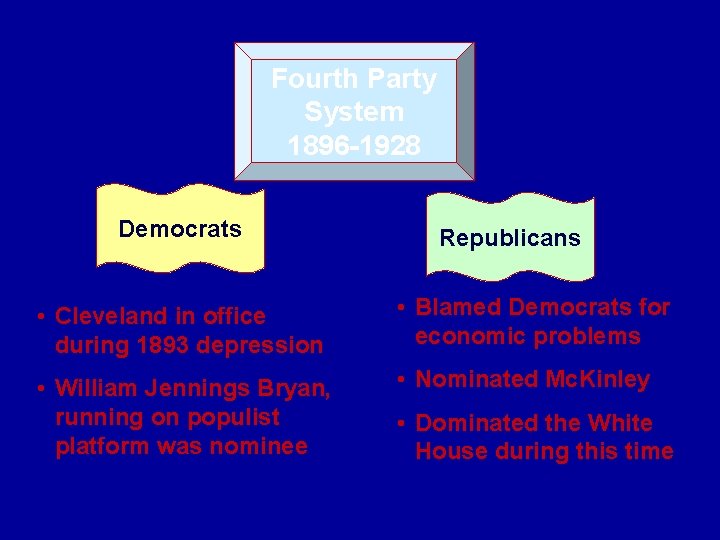 Fourth Party System 1896 -1928 Democrats Republicans • Cleveland in office during 1893 depression